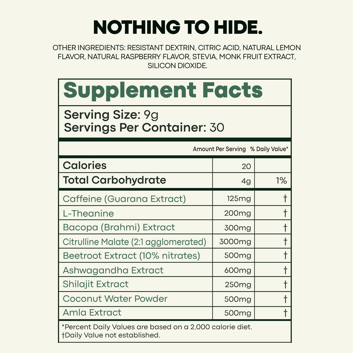 Daily Performance Formula
