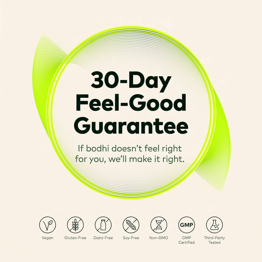 Daily Performance Formula